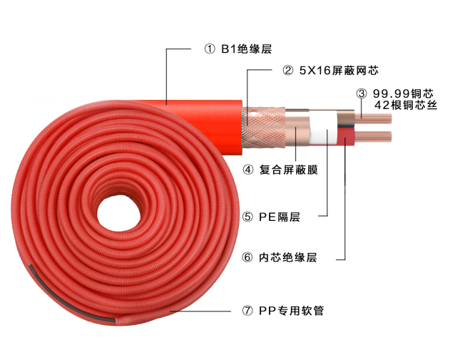 一体式屏蔽信号线
