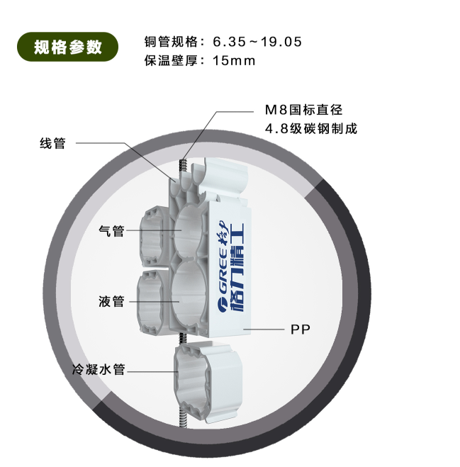 格力管码